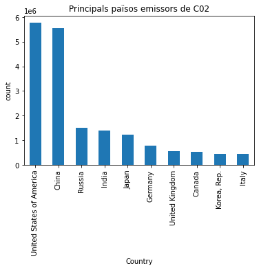../_images/notebooks_6_PandasVisualitzacions_27_0.png